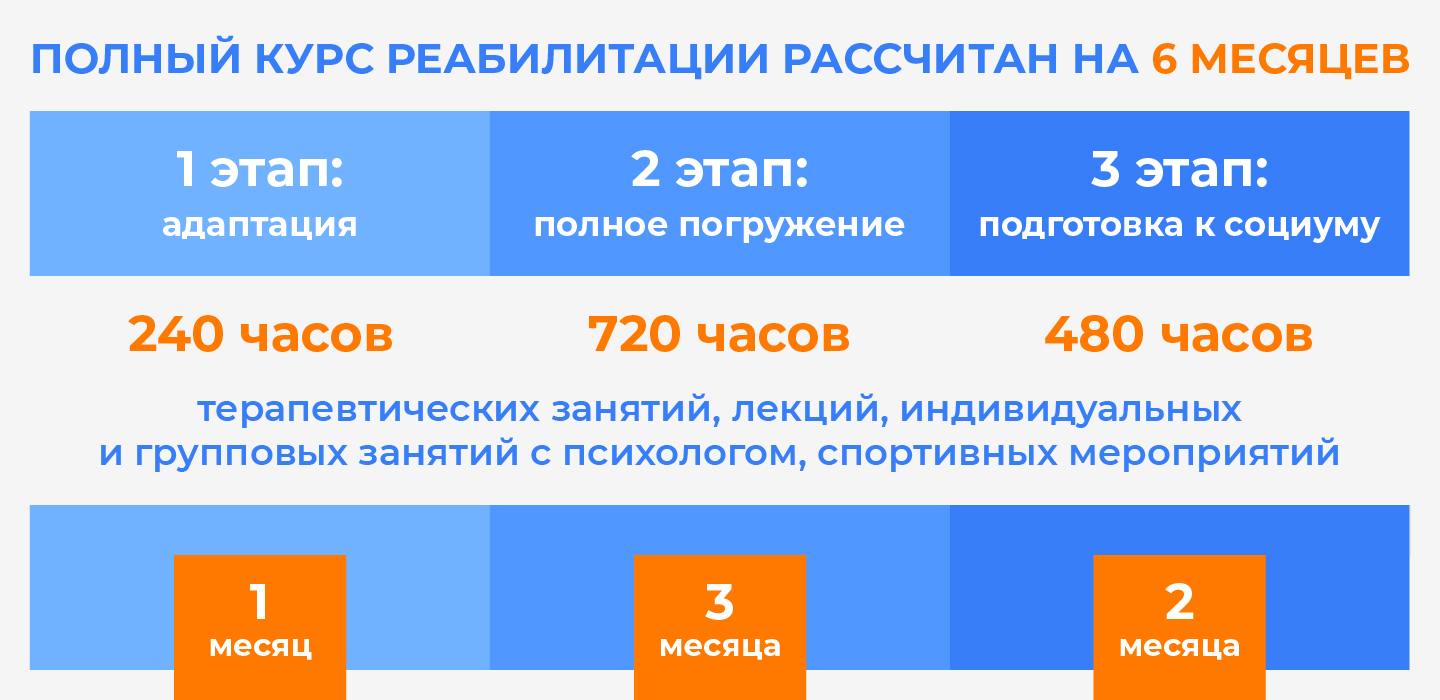 Курс реабилитации алкозависимых